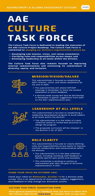 Alumni Engagement Culture Project
