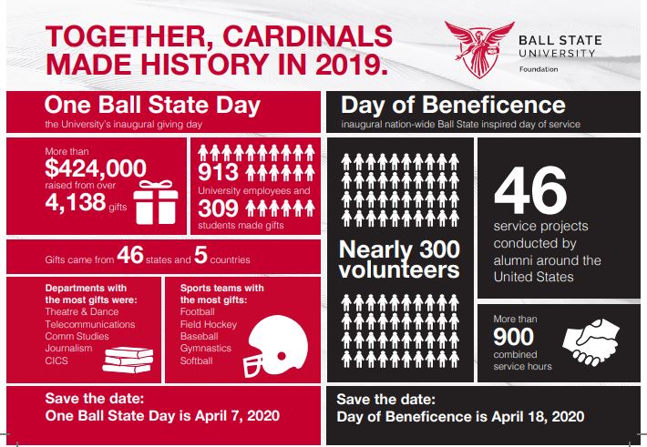 One Ball State Day: Together, Cardinals Made History...Again