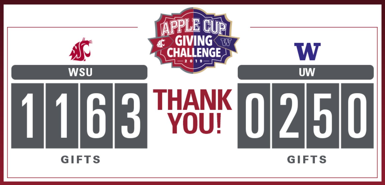Apple Cup Giving Challenge
