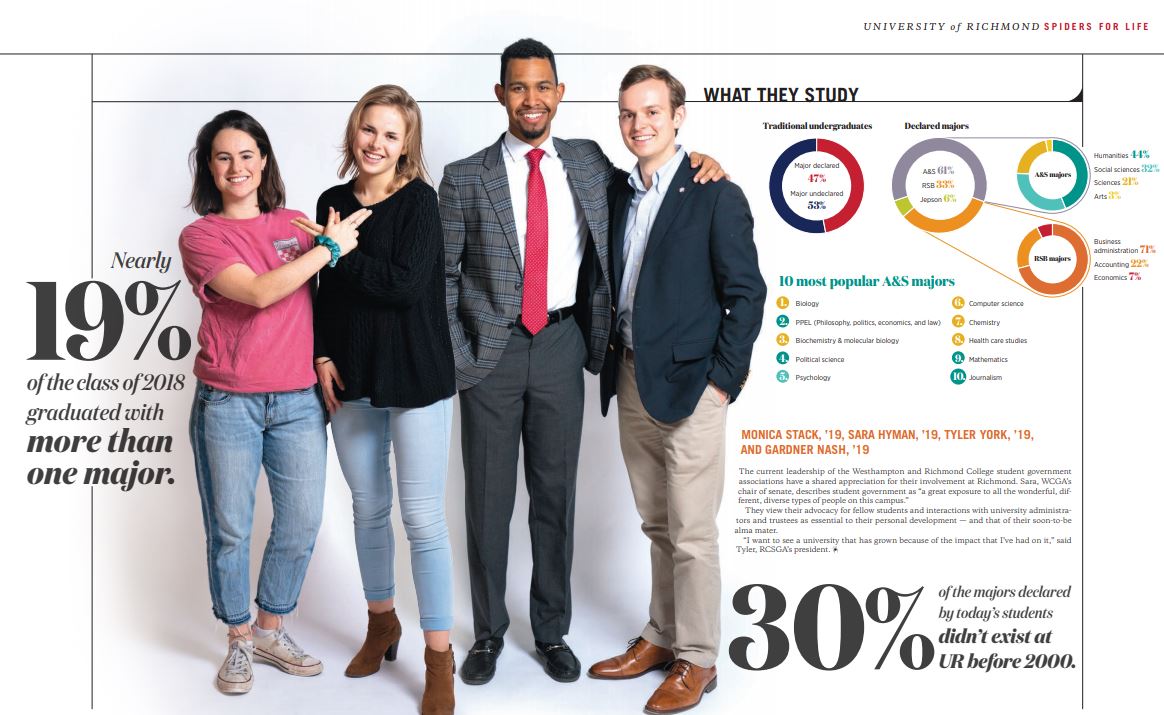 Spider Census Feature from the University of Richmond Magazine