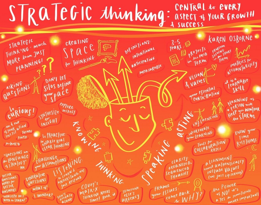 Strategic Thinking CASE Academy Illustrated Note