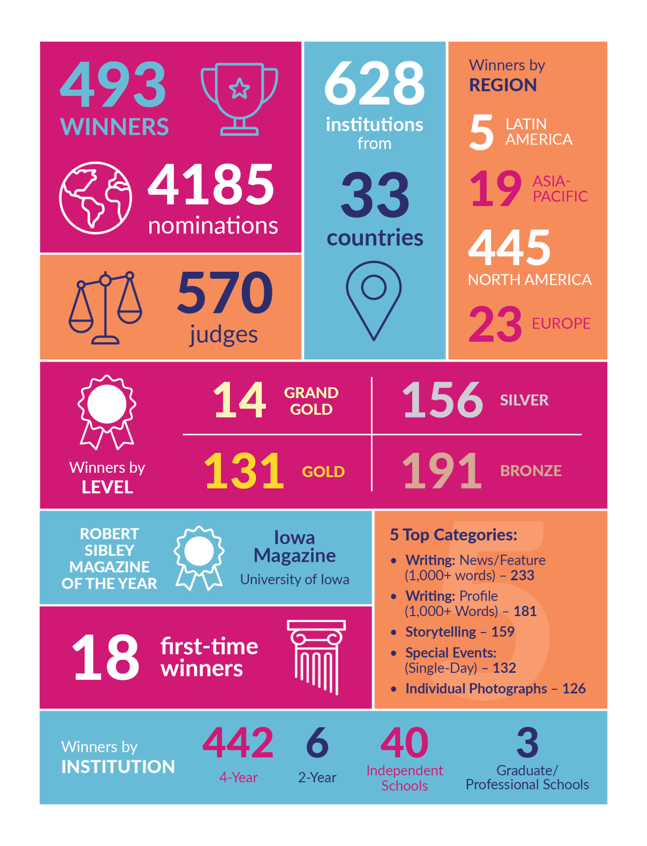 COE Infographic 2026
