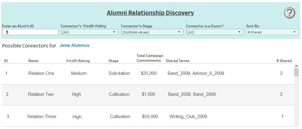 Cal Tech Relationship Discovery