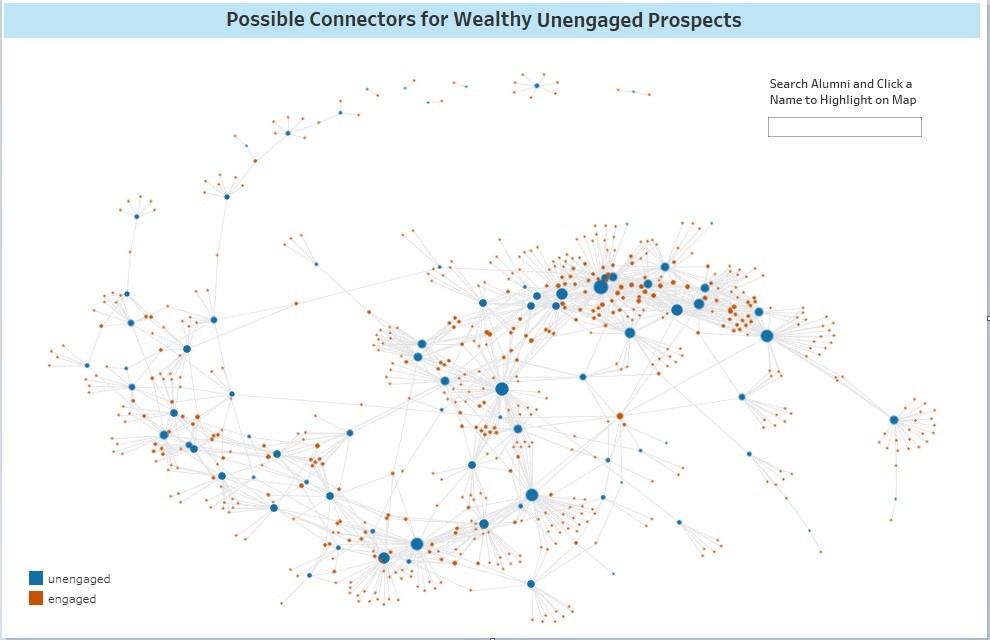 The Network Map shows a web of connections, with orange dots representing engage prospects, and blue dots representing unengaged prospects.