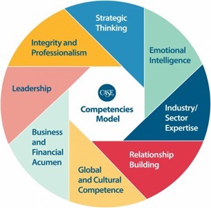 Competencies Model