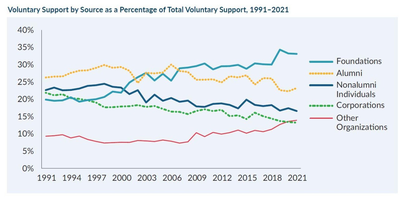 VSE Support by Source, 2020-21
