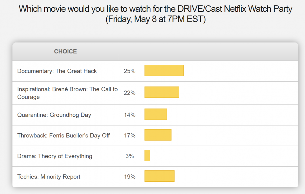 Netflix Poll Results