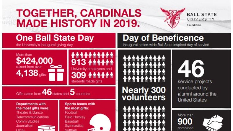 One Ball State Day: Together, Cardinals Made History...Again