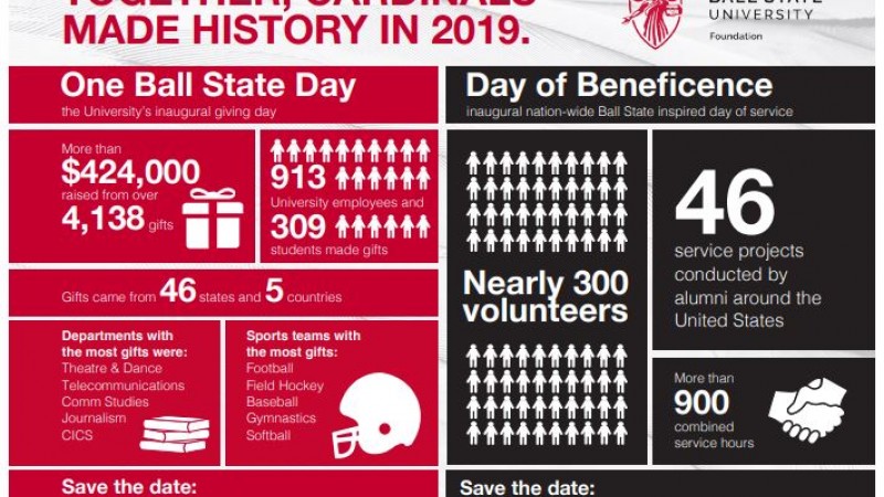 One Ball State Day: Together, Cardinals Made History...Again