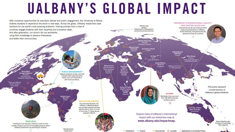 UAlbany's Digital Global Impact Map
