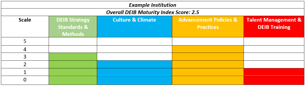 Sample inclusion index