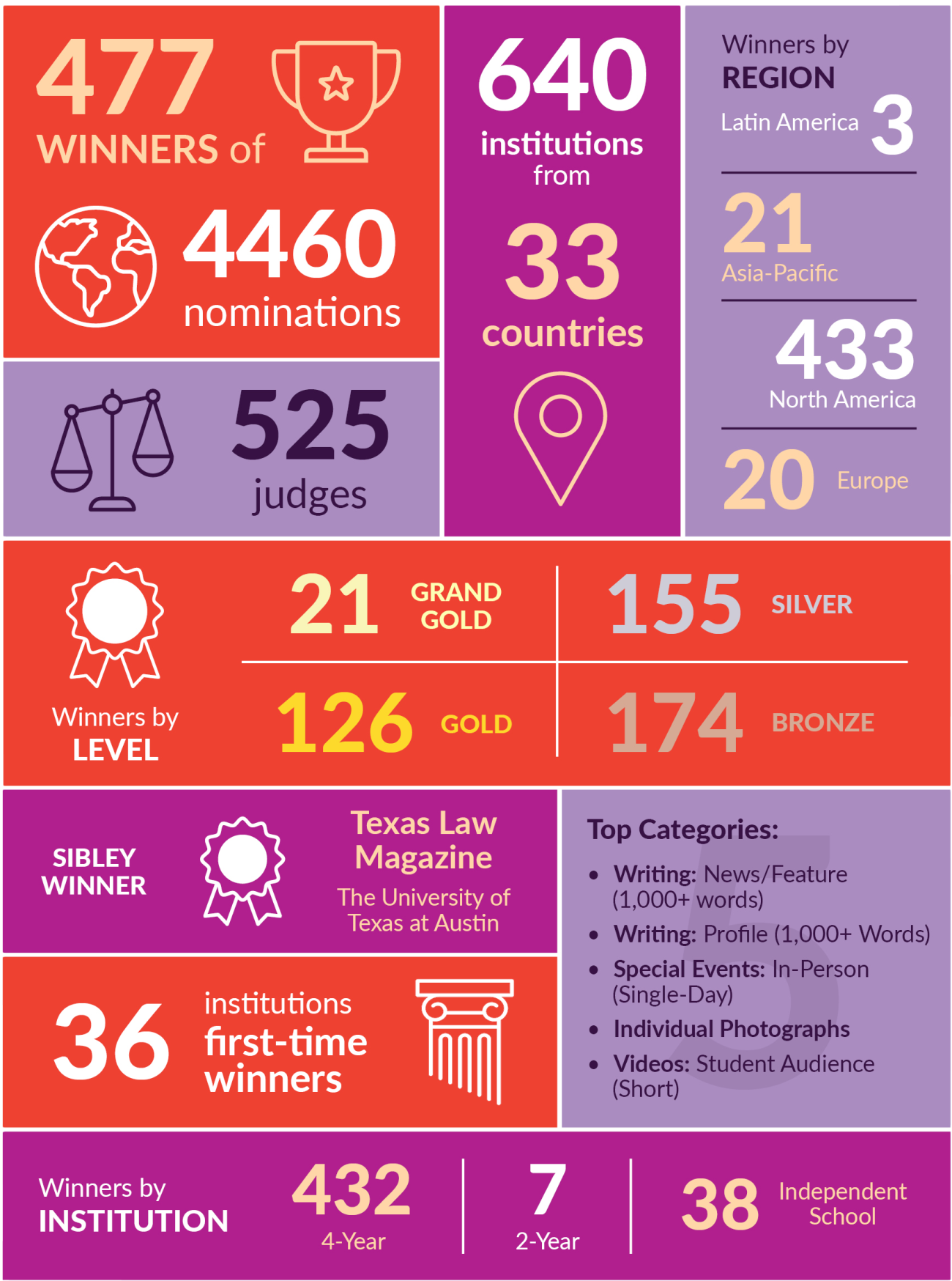 COE Info graphic 2025 cropped